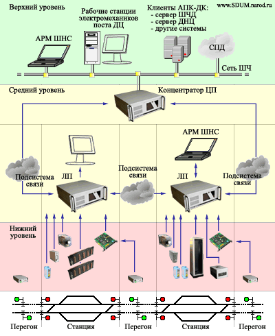 Рабочая станция связь